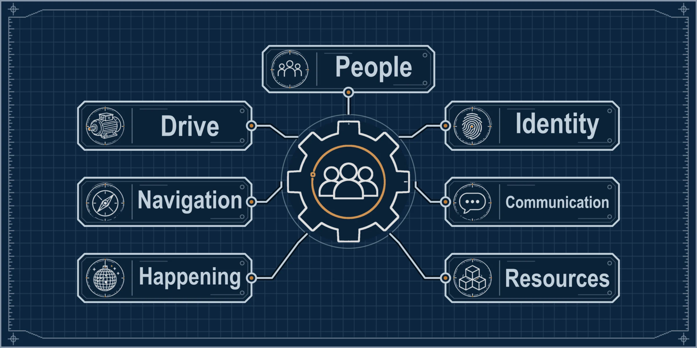 Diagram of the seven systems of Community Mechanics